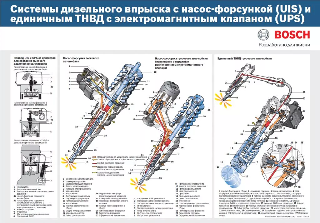 Схема работы дизельного впрыска из официального описания Bosch