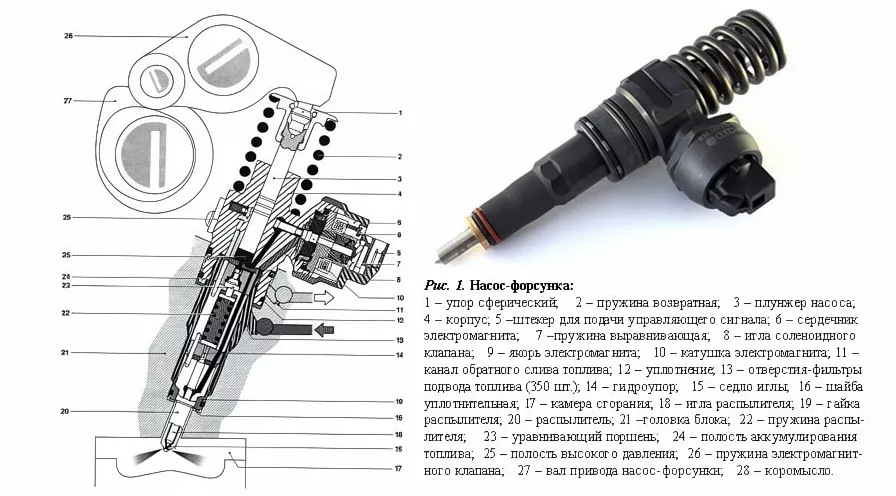 Принцип работы насос форсунки